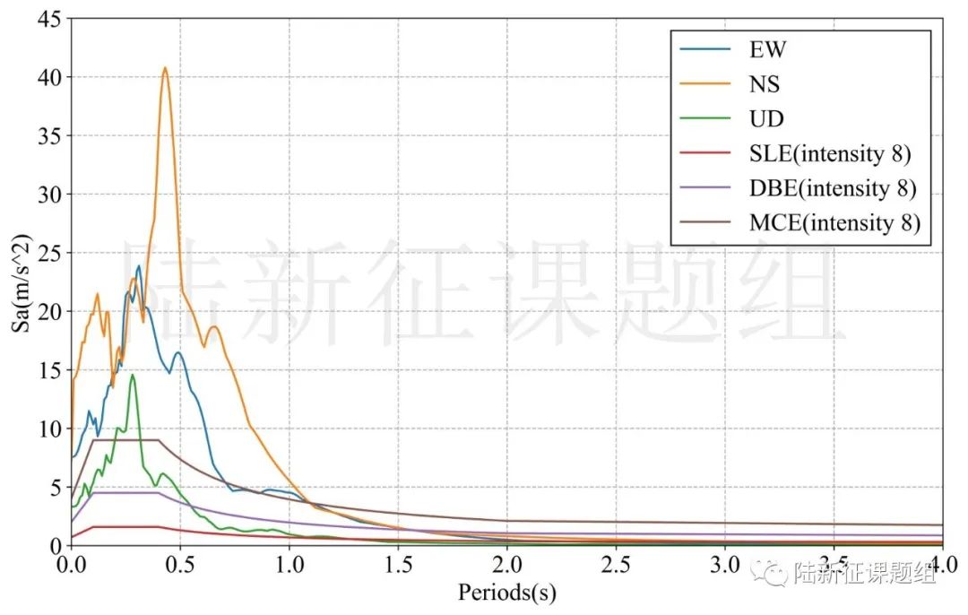 12月20日美國加州6.3級地震分析中一個值得思考的問題